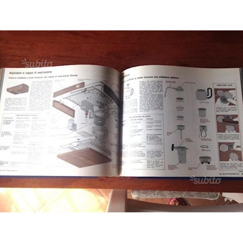 Manuale delle riparazioni - come fare da se'